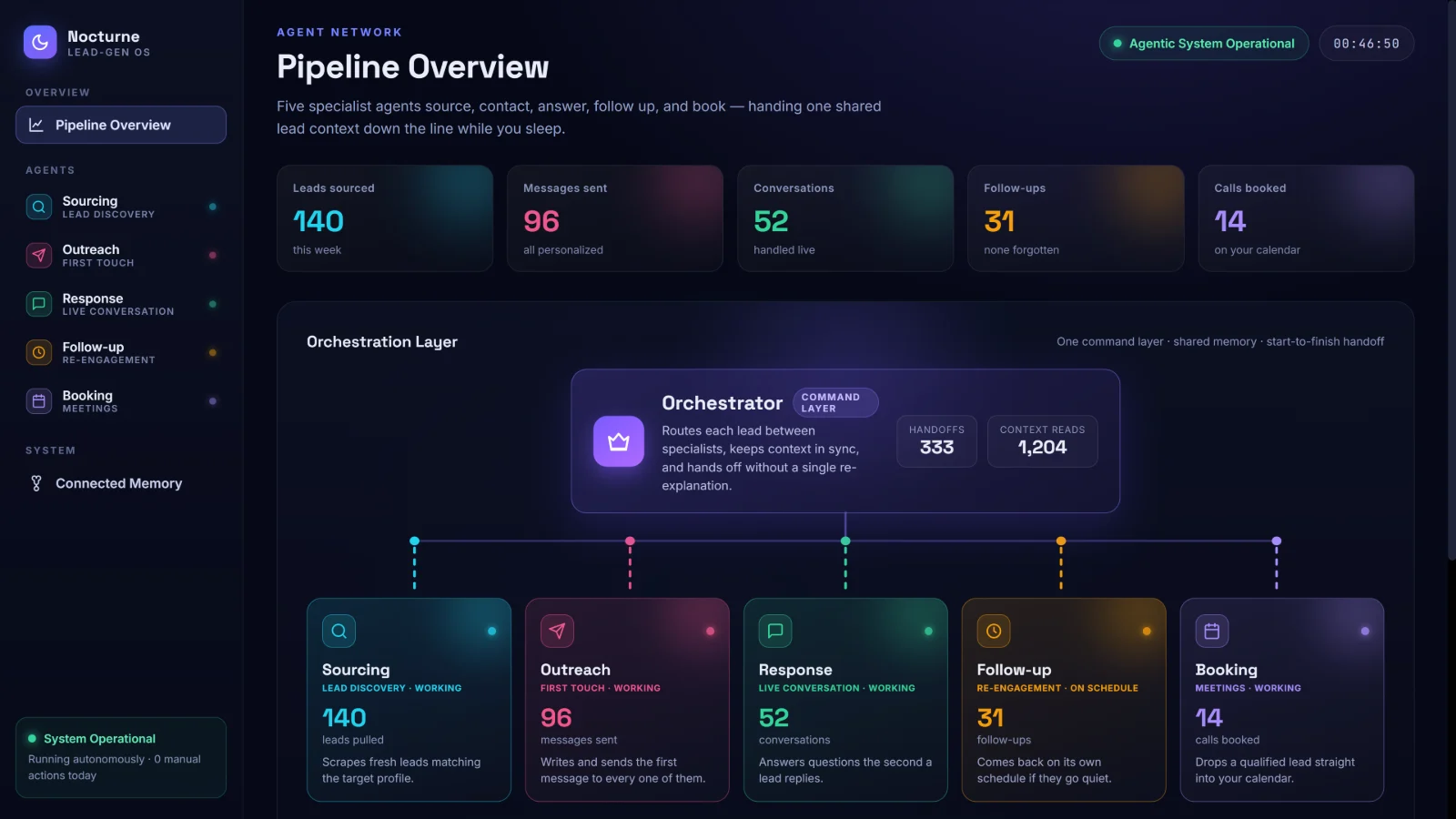 Lead Generation OS